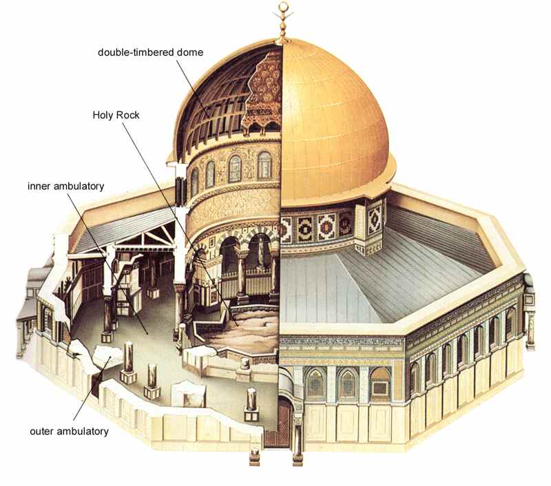 Dome Of The Rock And Masjid Al Aqsa The Space Time Factor